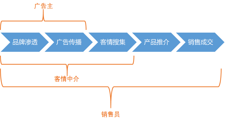 产品经理，产品经理网站